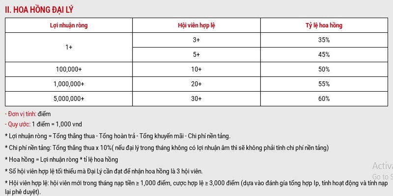 Chính sách hoa hồng dành cho đối tác của MBLive